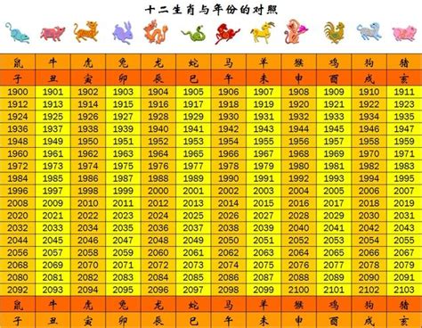 74年次生肖屬什麼|生肖、歲次、年代歸類對照 – 民國元年 至 民國120年 